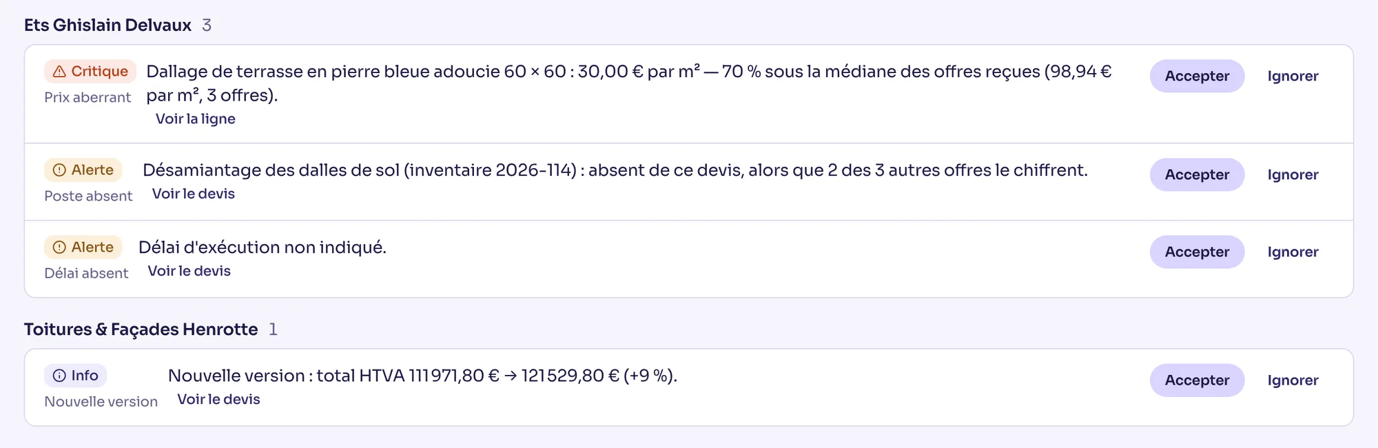Anomalies d'un projet : prix aberrant critique, poste absent, délai d'exécution non indiqué, nouvelle version +9 %.